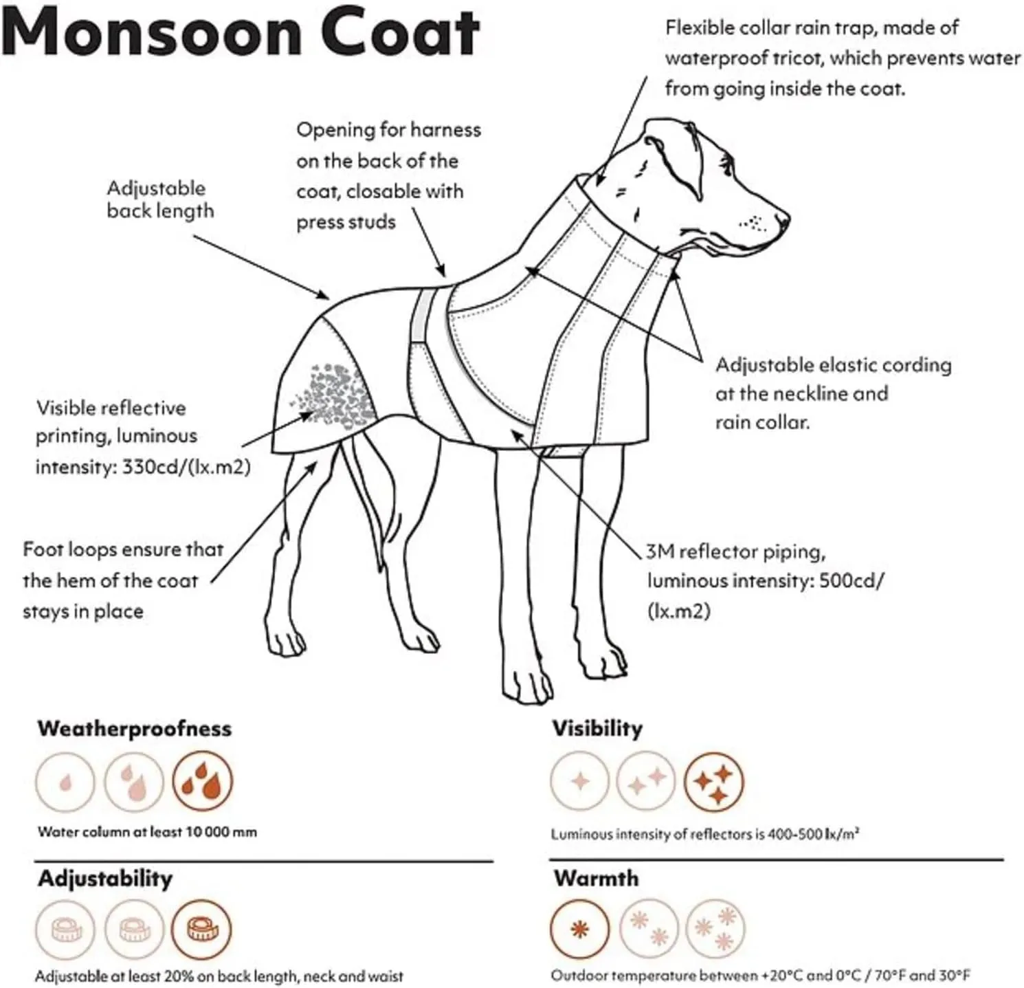 Hurtta Monsoon Coat, Dog Raincoat, Buckthorn, 22 in