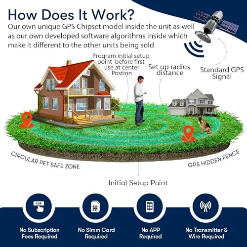 My Pet Command GPS Wireless Electric Dog Collar Fence System New Generation Oct 2023 Safe Dog Containment System Boundary Easy Setup Outdoor Use Only Waterproof Rechargeable with Training Whistle